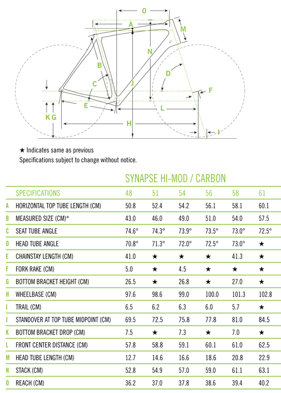 Cannondale synapse geometry